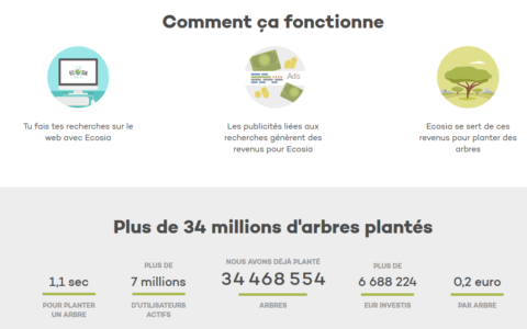 Ecosia comme moteur de recherche